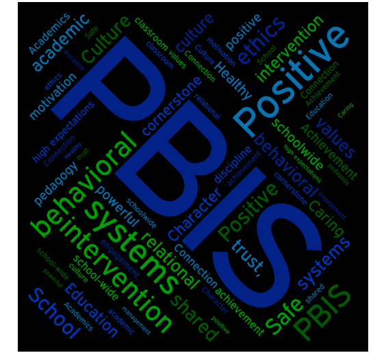 PBIS Academic Integrity